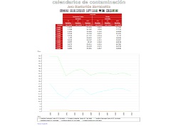 Solución OLAP para consulta de datos meteorológicos y de calidad del aire